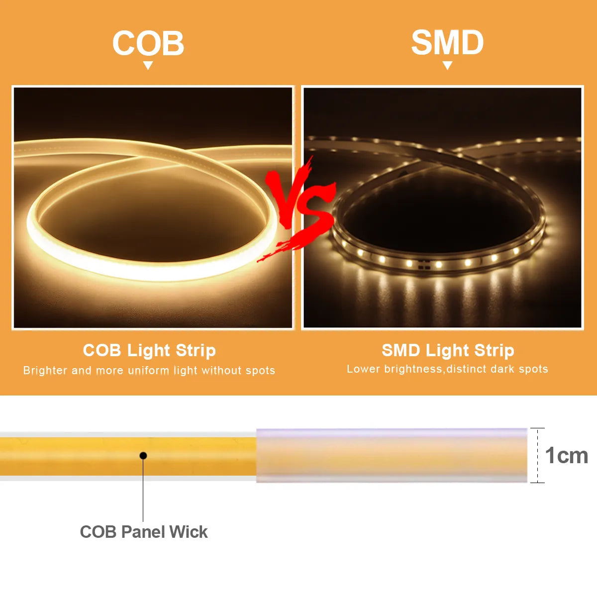 110V 220V COB LED Strip Lights